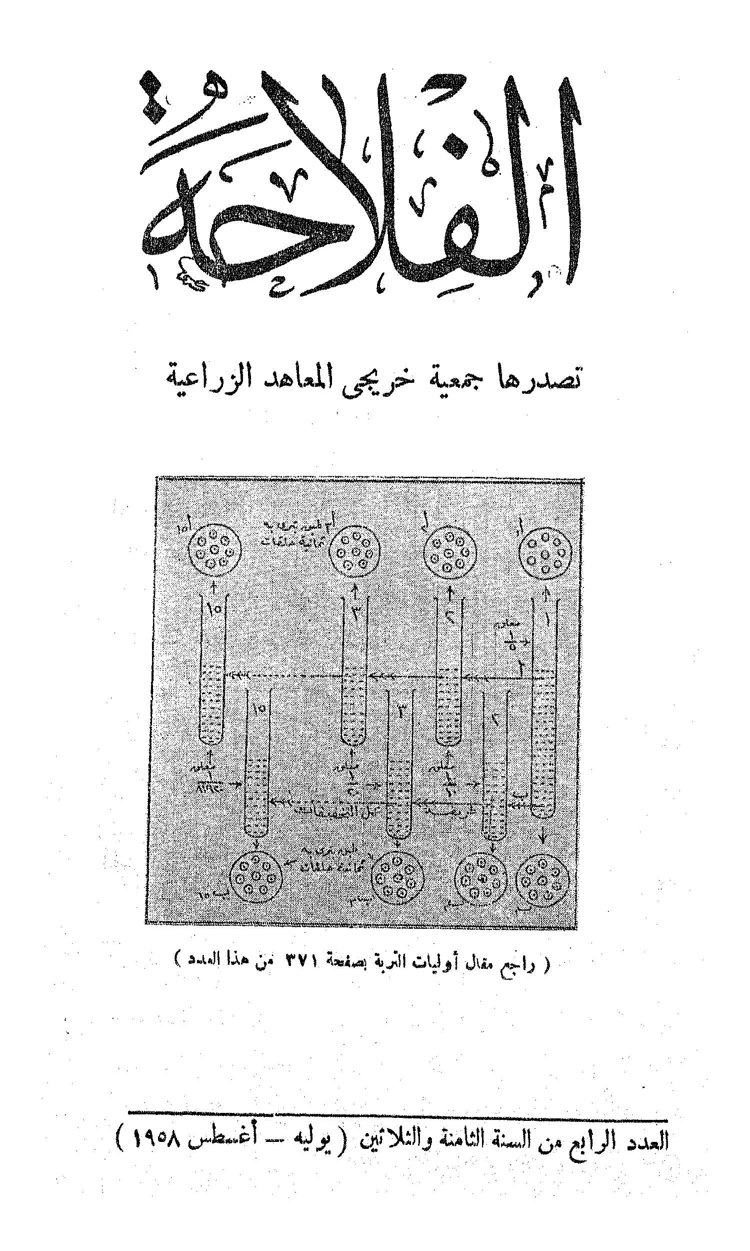 مجلة الفلاحة